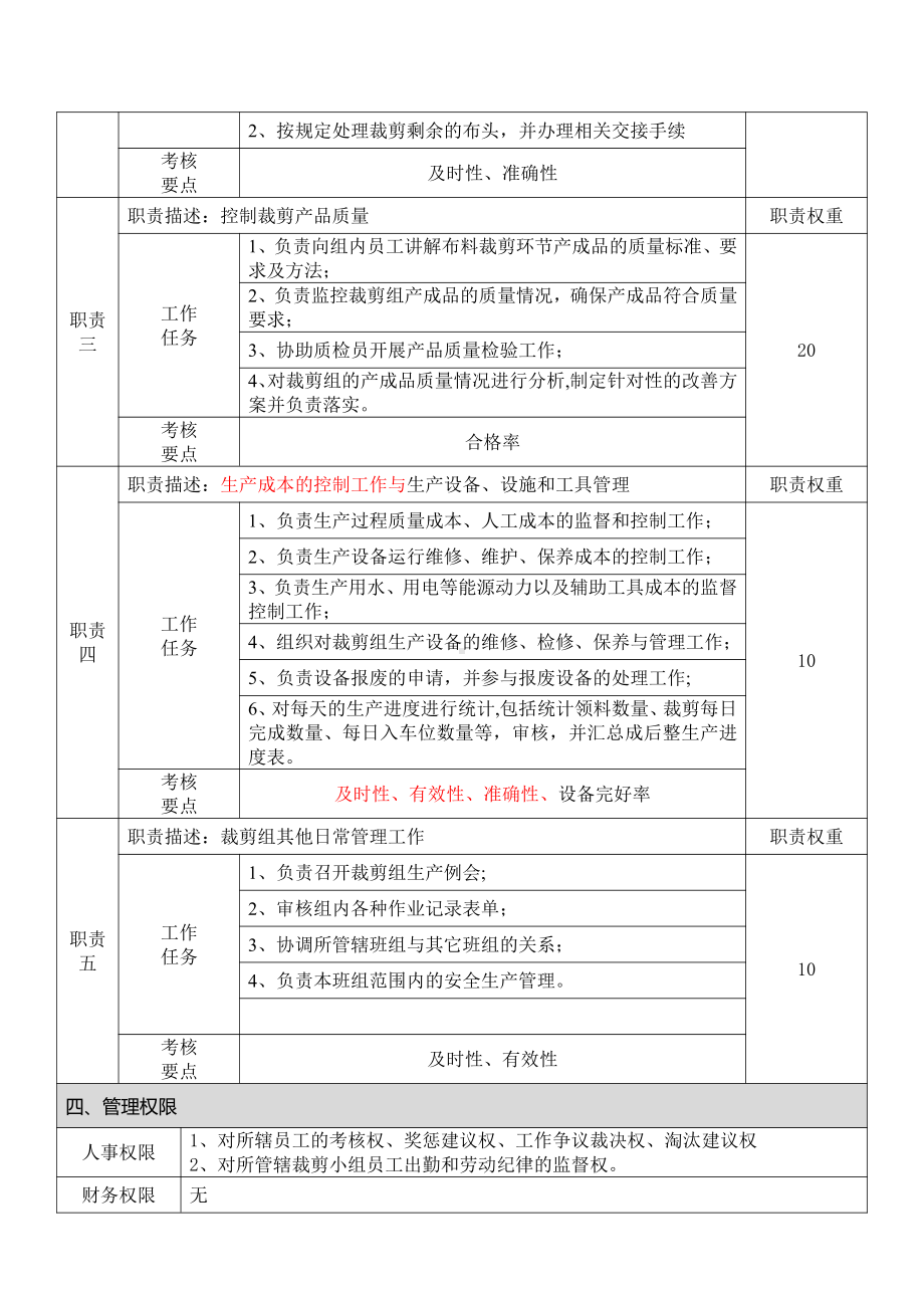 (裁剪班长)岗位职责模板(1).doc_第2页