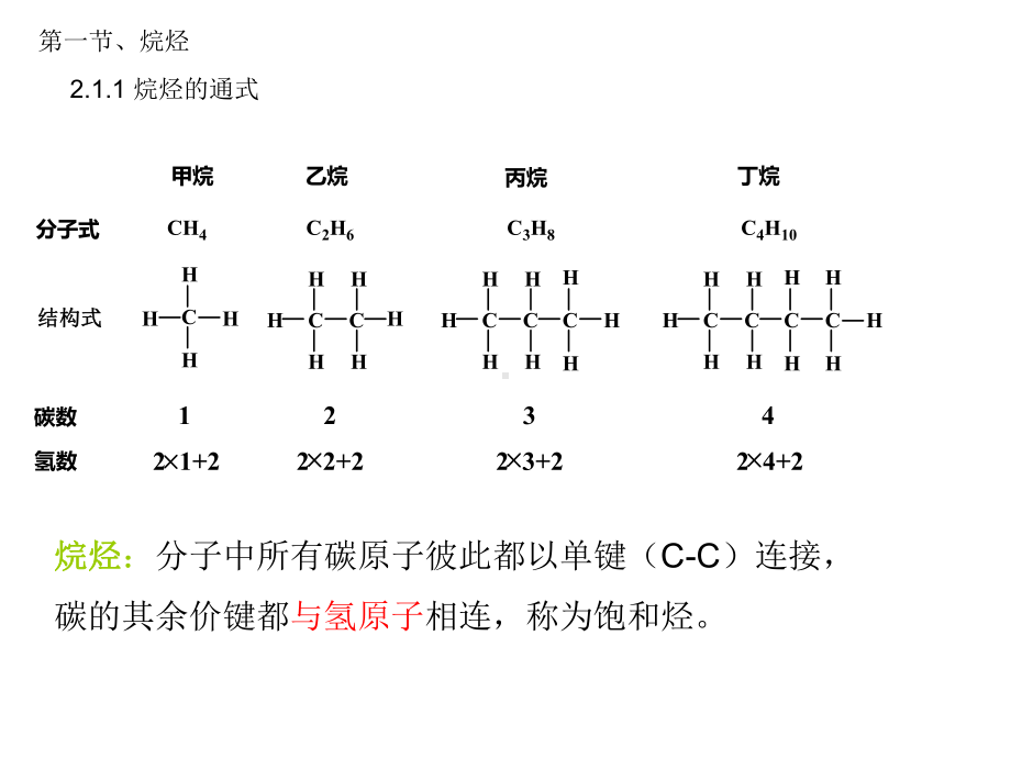 有机化学课件：第二章 烷烃和环烷烃(2013-1107-2359-Administrator-2013-11-11-00,37,01).ppt_第2页