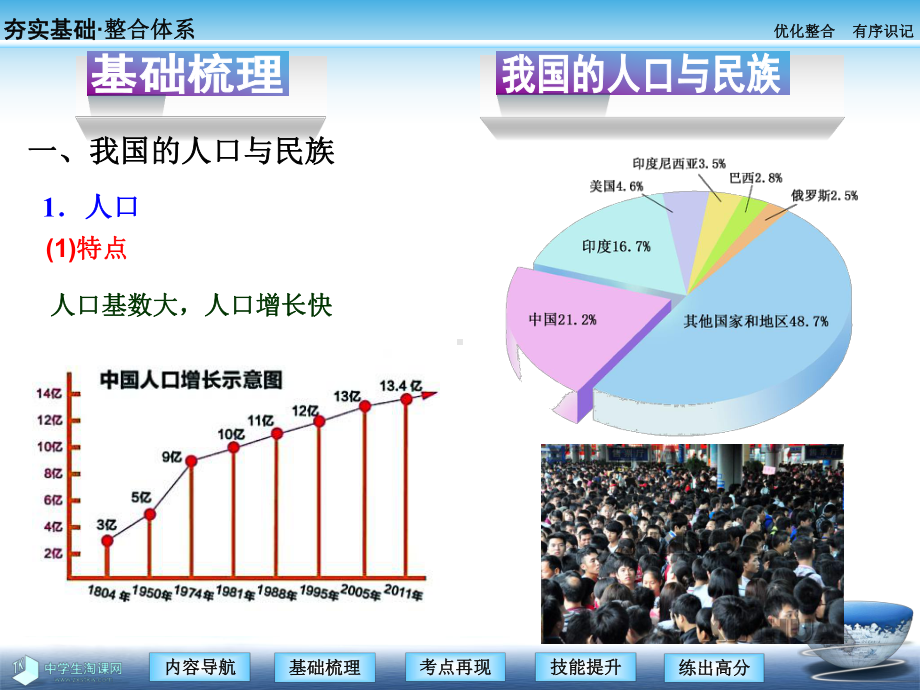 区域地理课件：第2讲中国人文地理.ppt_第3页