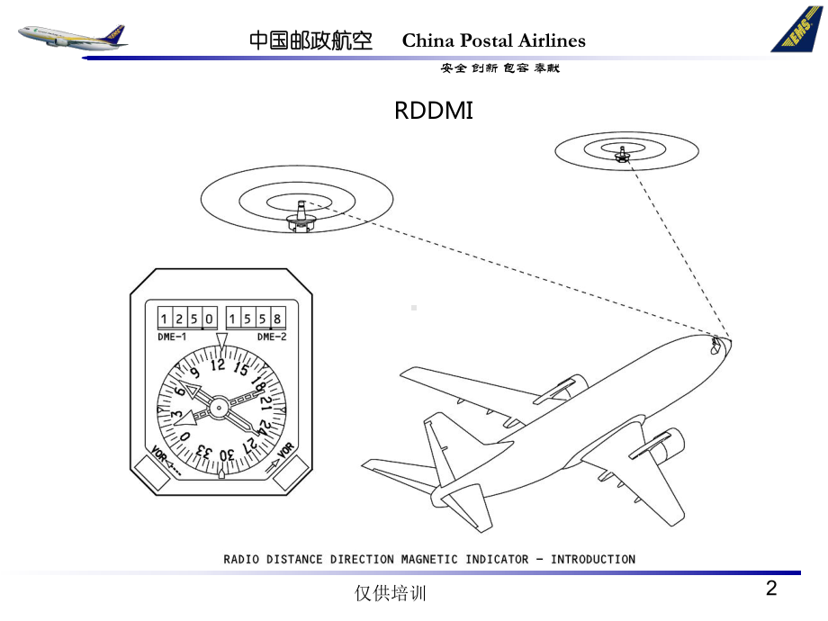 ATA 22 数字飞行控制系统课件：ATA 34章 导航-RDDMI.ppt_第2页