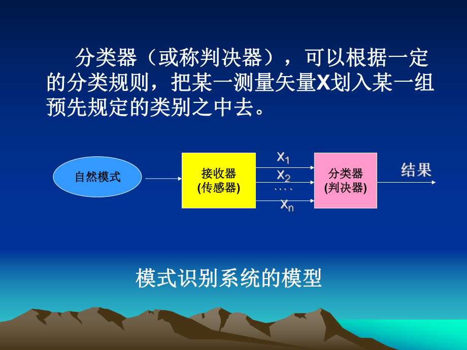 遥感原理与应用RS课件：第8章自动识别分类.ppt_第3页