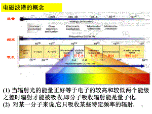 有机化学课件：第一章 2光谱.ppt