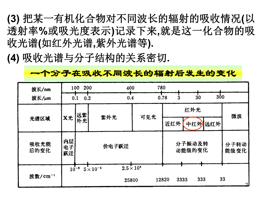 有机化学课件：第一章 2光谱.ppt_第2页