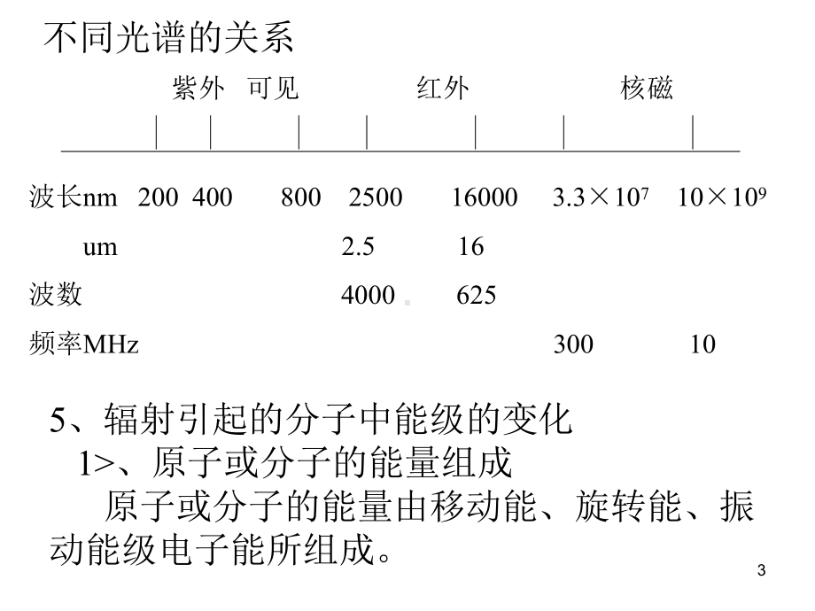 有机化学课件：第一章 2光谱.ppt_第3页