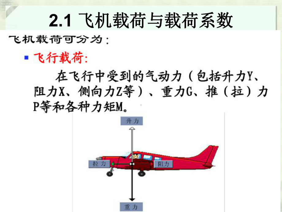 航空器系统课件：3飞机结构与系统-第二章 2飞行载荷及过载.ppt_第2页