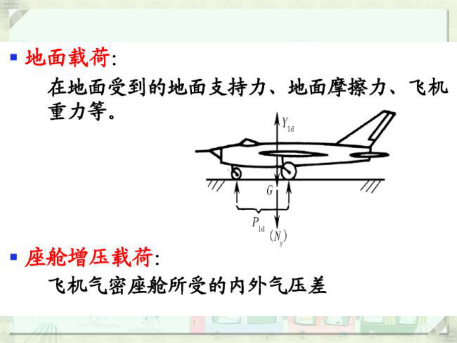 航空器系统课件：3飞机结构与系统-第二章 2飞行载荷及过载.ppt_第3页