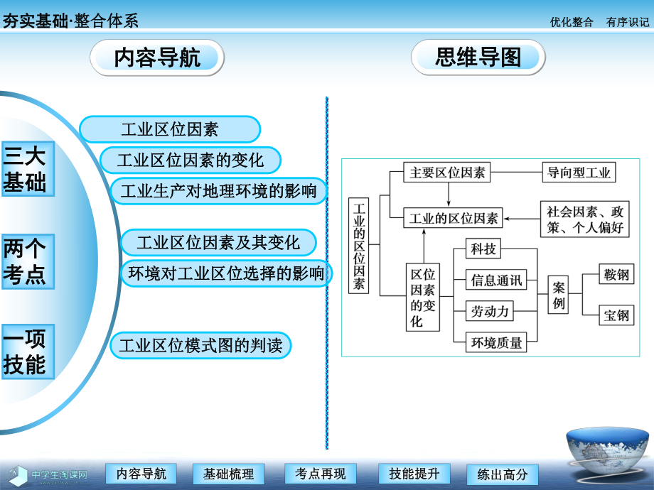 地理必修二：第1讲工业的区位选择.ppt_第2页