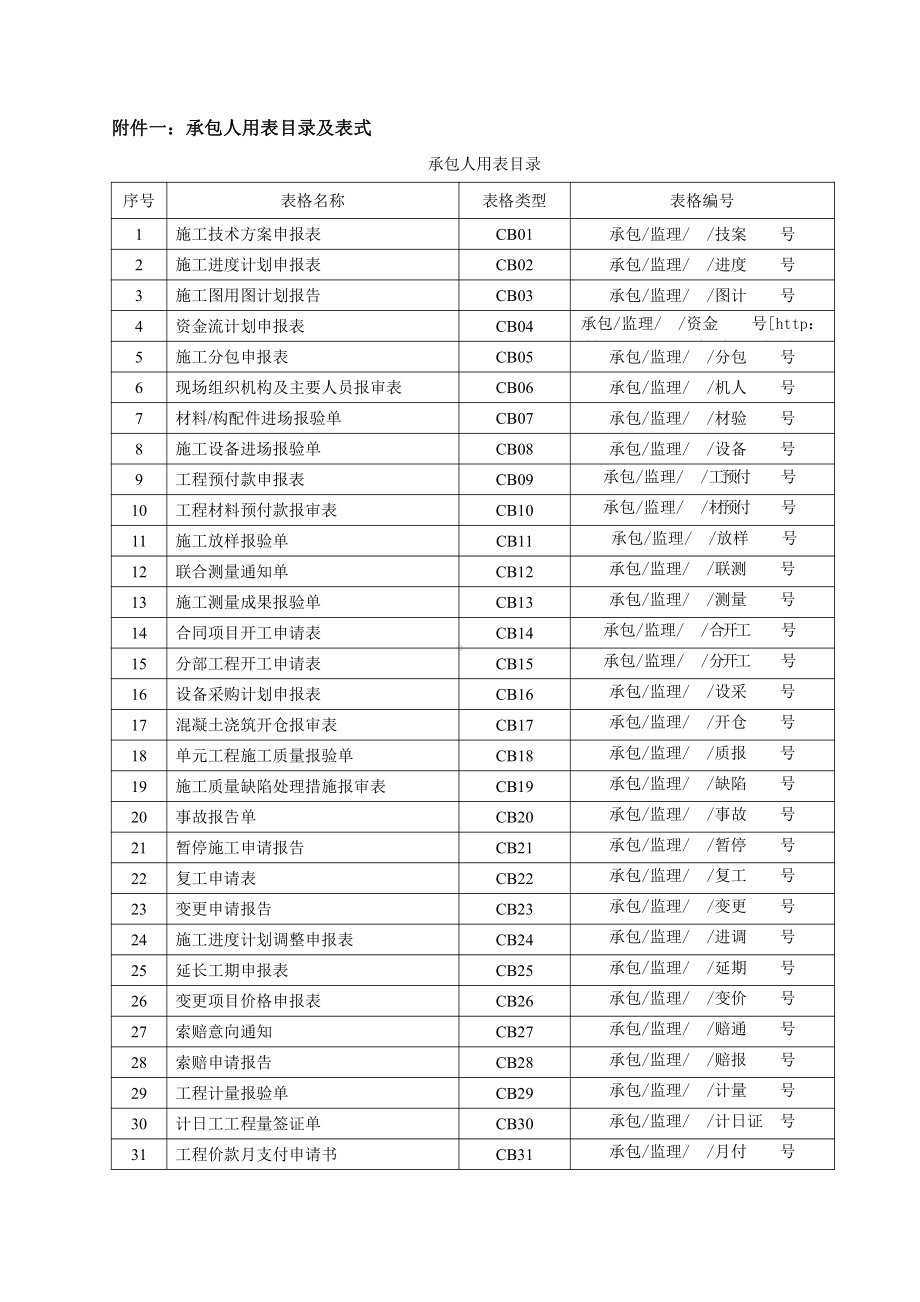 (施工单位)上报文件格式.doc_第1页