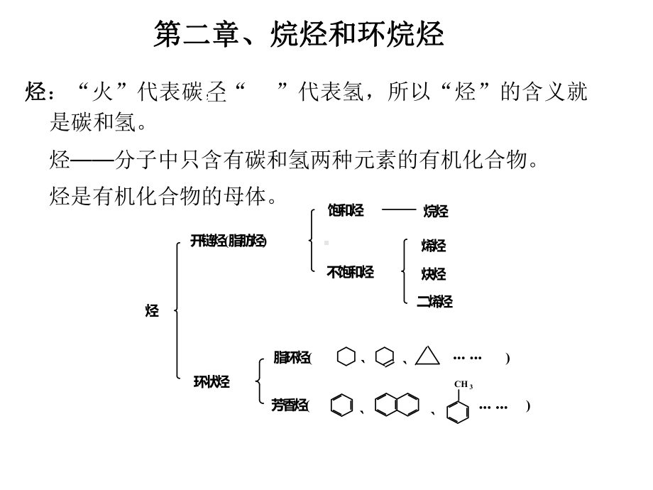 有机化学课件：第二章 烷烃和环烷烃.ppt_第1页