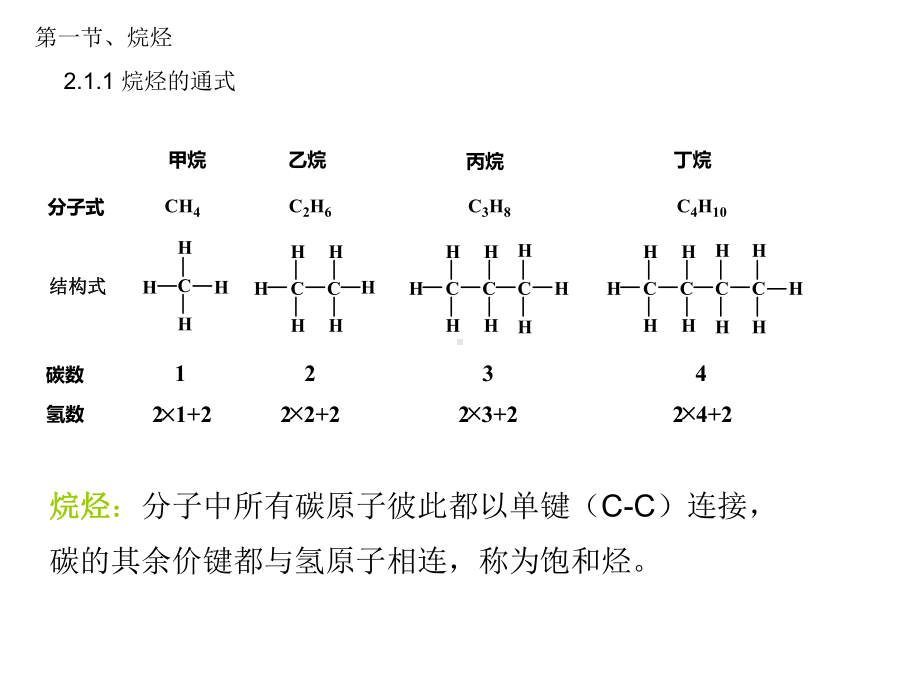 有机化学课件：第二章 烷烃和环烷烃.ppt_第2页