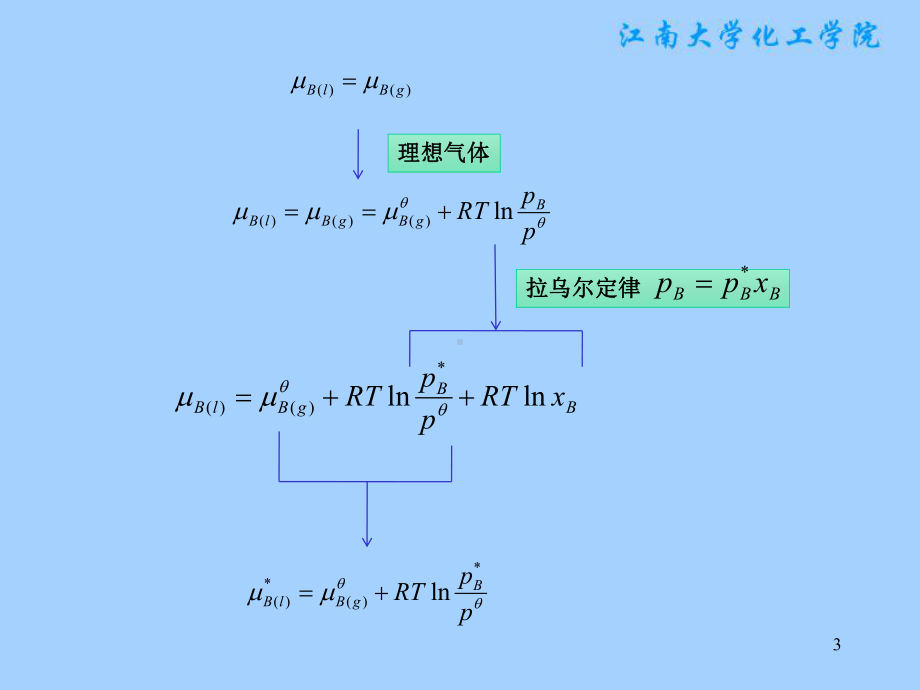 物理化学课件：§4.6 理想液态混合物.ppt_第3页