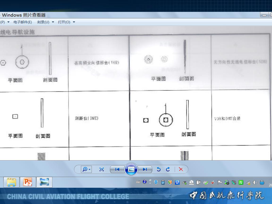 民航领航课件：5[1].1无线电领航概述.ppt_第2页