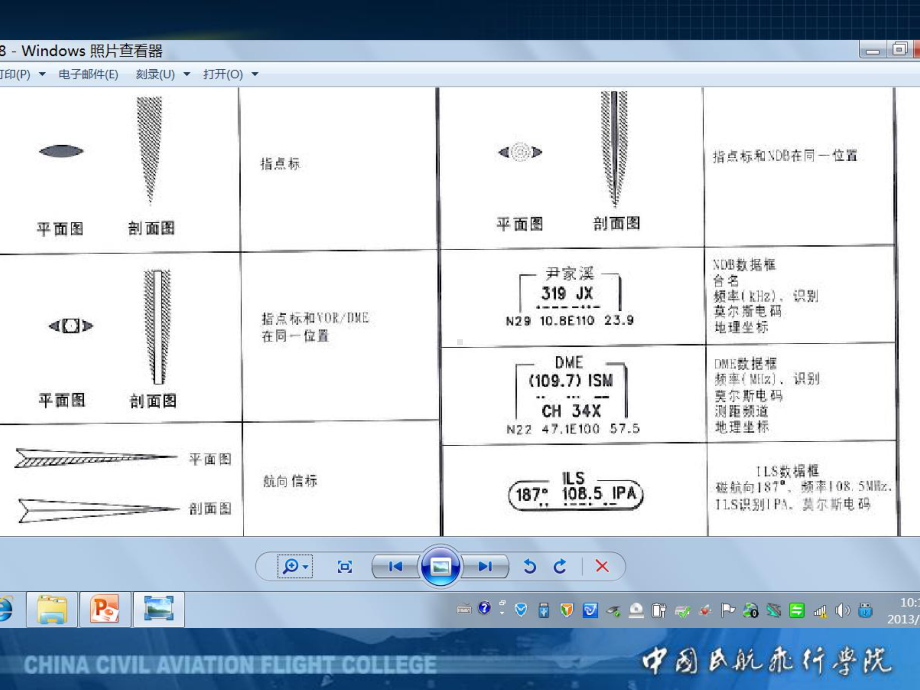 民航领航课件：5[1].1无线电领航概述.ppt_第3页