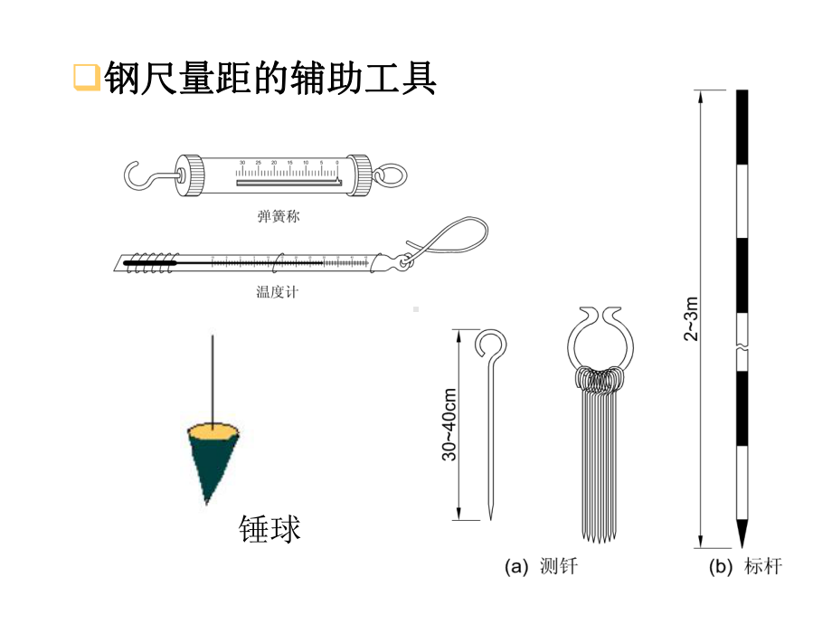 测量学课件：第5章 距离测量与直线定向2.ppt_第2页