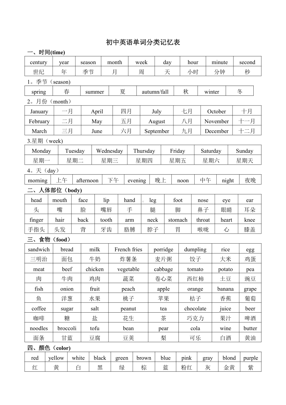 (整理版)初中英语单词分类记忆表.doc_第1页