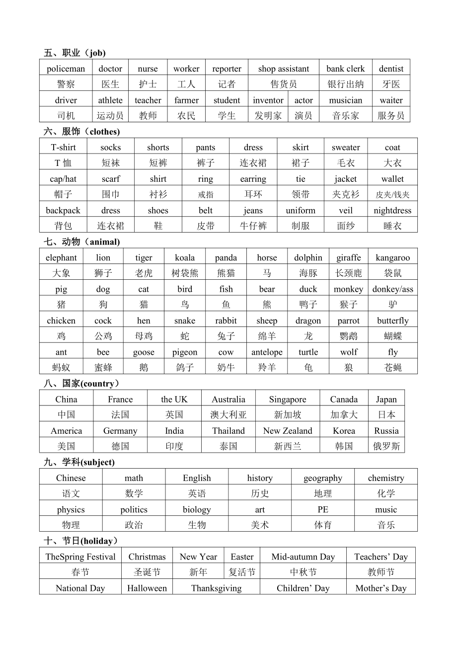 (整理版)初中英语单词分类记忆表.doc_第2页