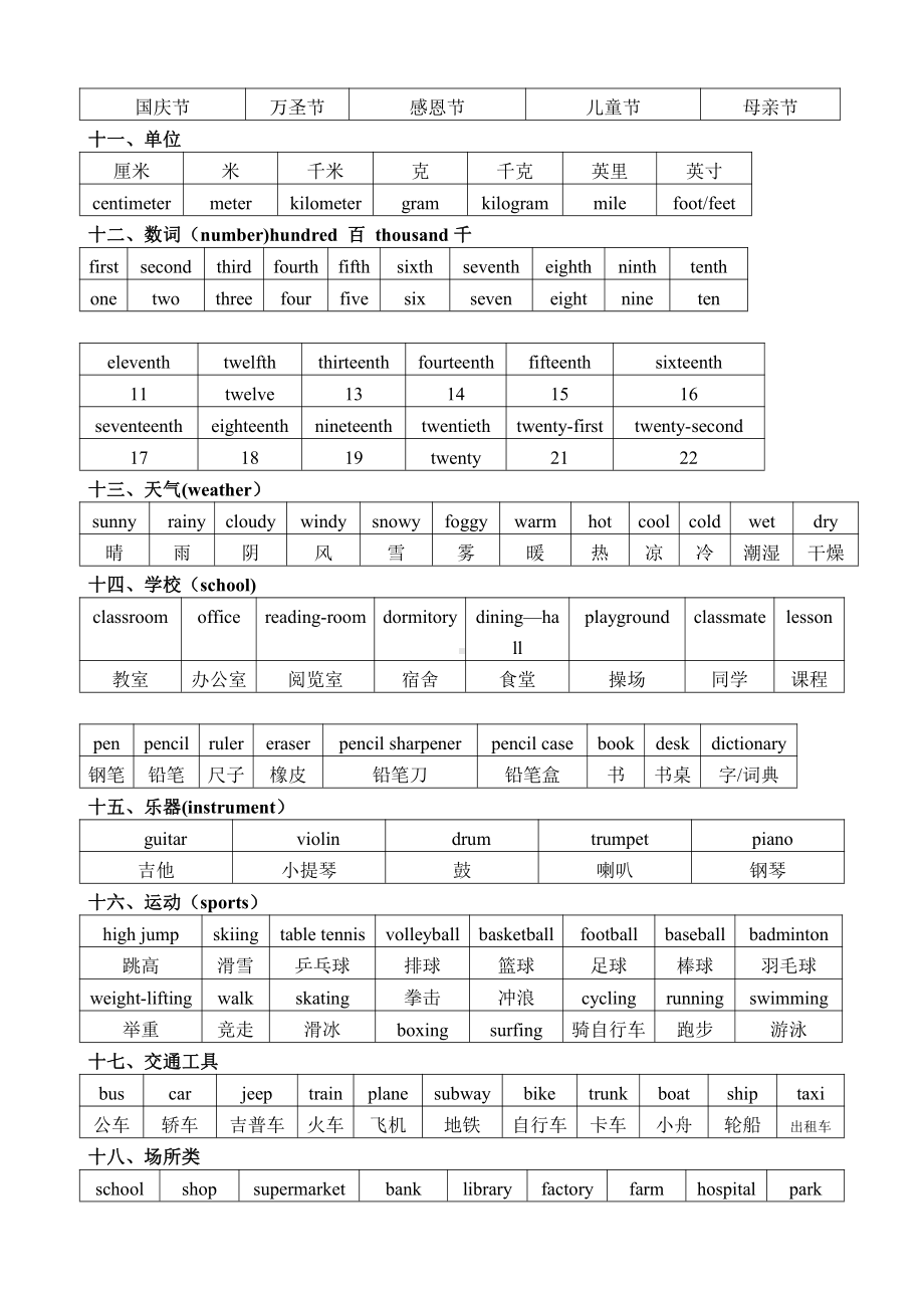 (整理版)初中英语单词分类记忆表.doc_第3页