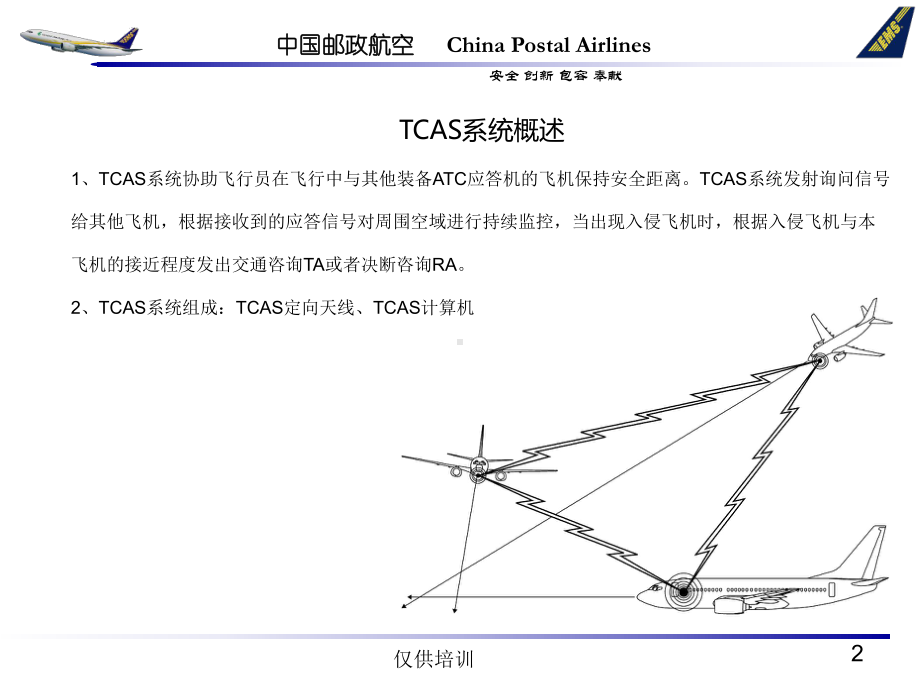 ATA 22 数字飞行控制系统课件：ATA 34章 导航-TCAS.ppt_第2页