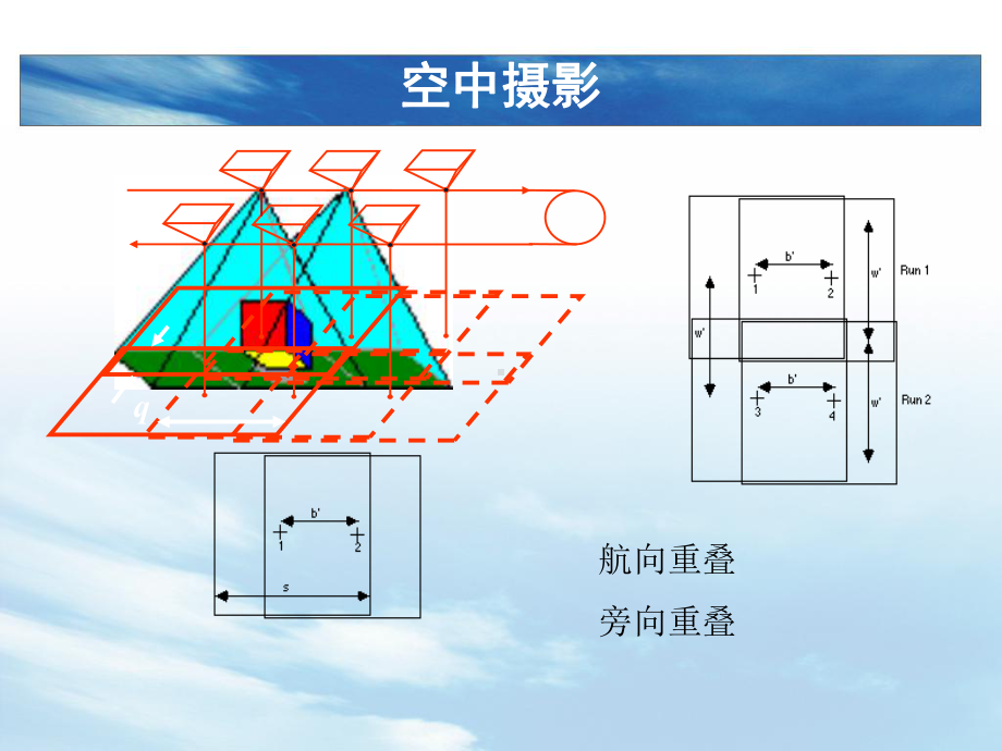 遥感制图课件：第六章 数字高程模型的遥感生成方法.ppt_第3页