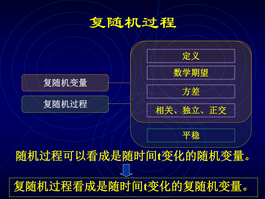 随机信号课件：7复过程.ppt_第3页