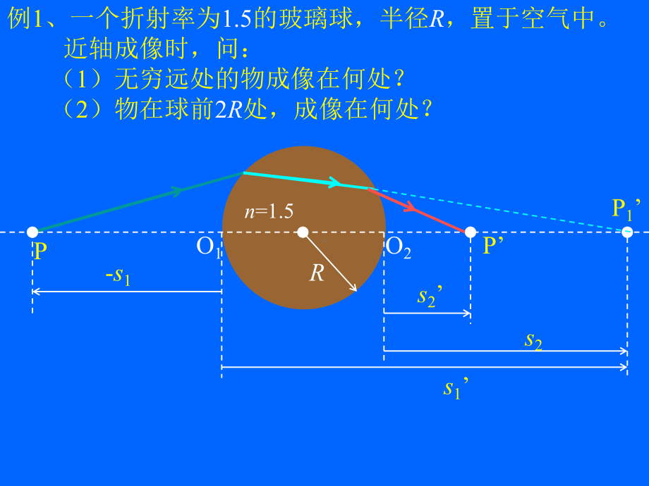 几何光学课件：几何光学.ppt_第2页