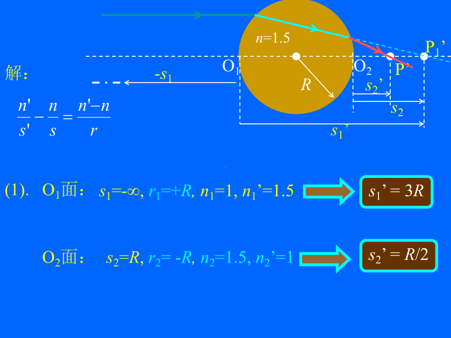 几何光学课件：几何光学.ppt_第3页