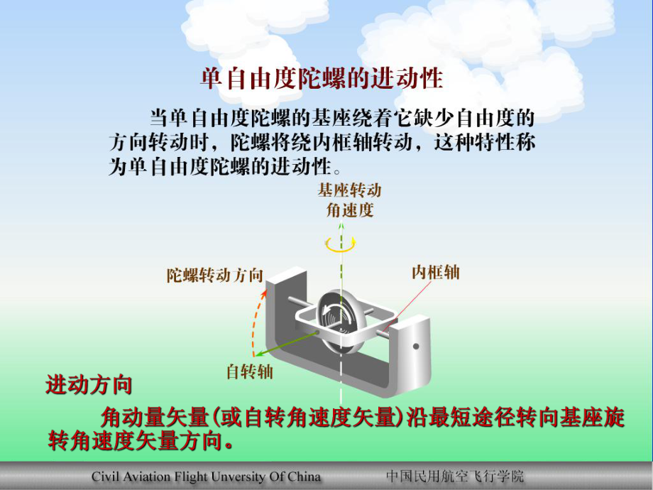 航空仪表课件：1[1].2 陀螺的一般知识(2).ppt_第3页