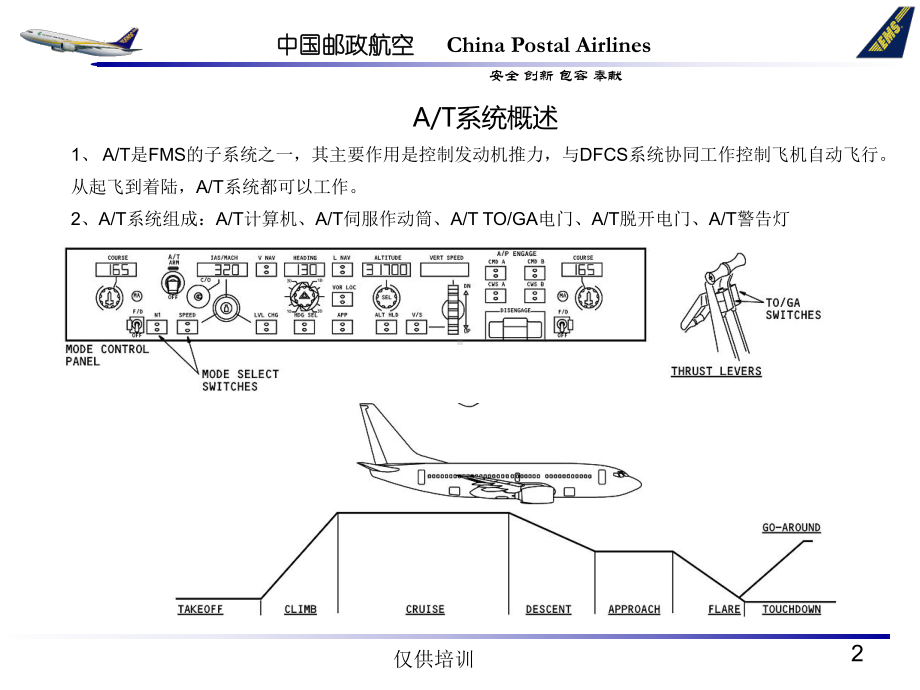 ATA 22 数字飞行控制系统课件：3. ATA 22章自动飞行-AT.ppt_第2页