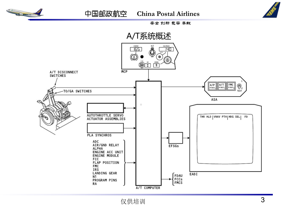 ATA 22 数字飞行控制系统课件：3. ATA 22章自动飞行-AT.ppt_第3页