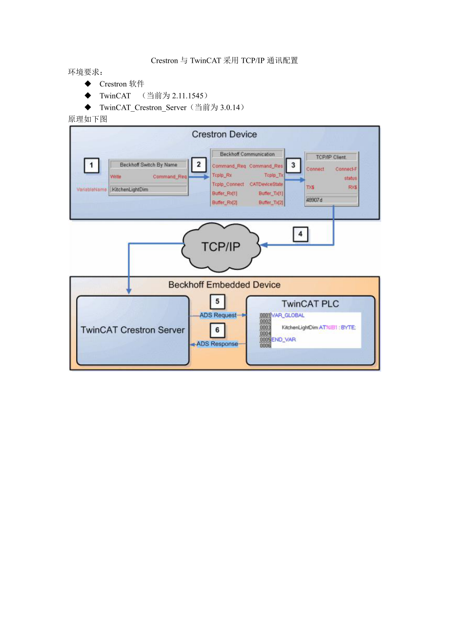 4000-通讯-Crestron与TwinCAT通讯.doc_第1页