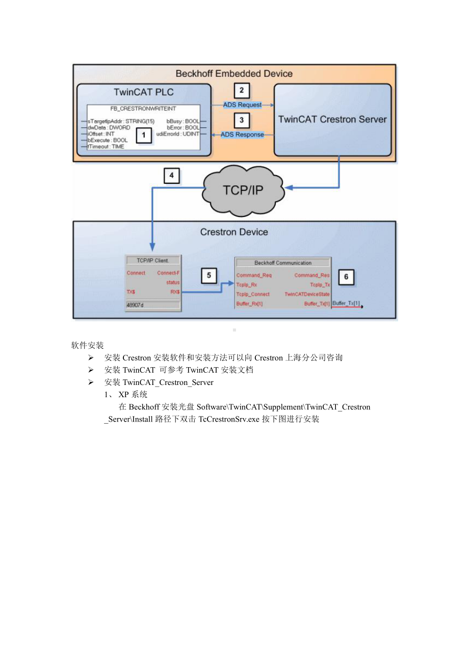 4000-通讯-Crestron与TwinCAT通讯.doc_第2页