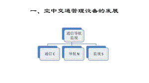 雷达通信课件：通信课件.pptx