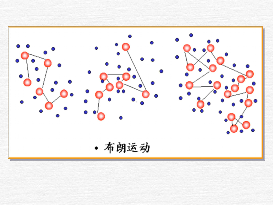 物化—胶体化学课件：12-03胶体系统的动力性质.ppt_第2页