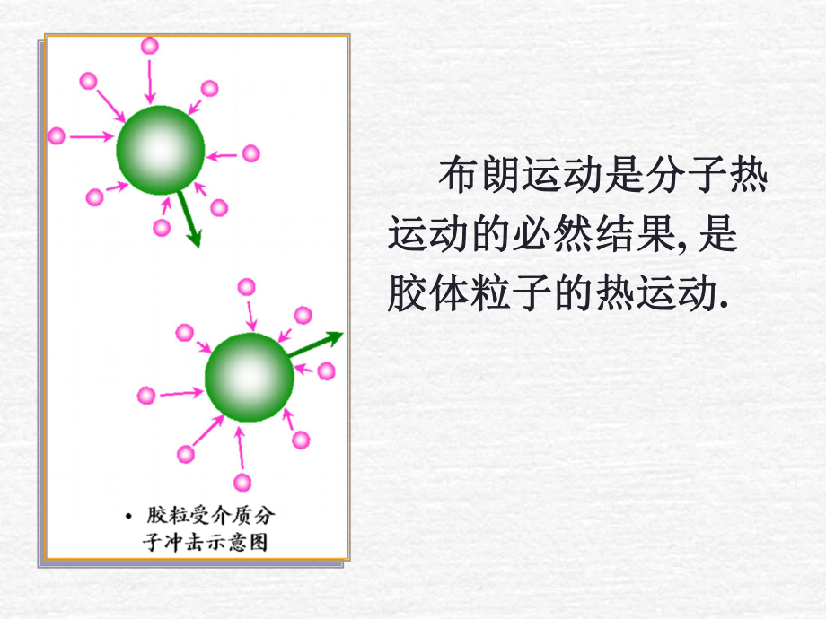 物化—胶体化学课件：12-03胶体系统的动力性质.ppt_第3页