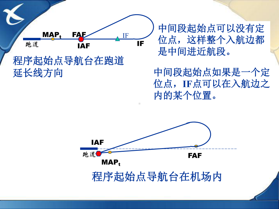 飞行程序设计8.2.ppt_第3页