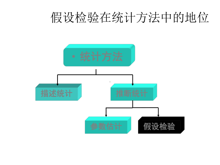 地质数据处理课件：7-假设检验.ppt_第3页