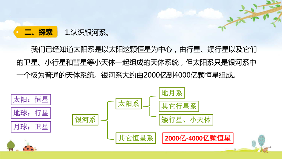 2022新教科版六年级下册科学3.6浩瀚的宇宙ppt课件（含随堂练习）.pptx_第3页