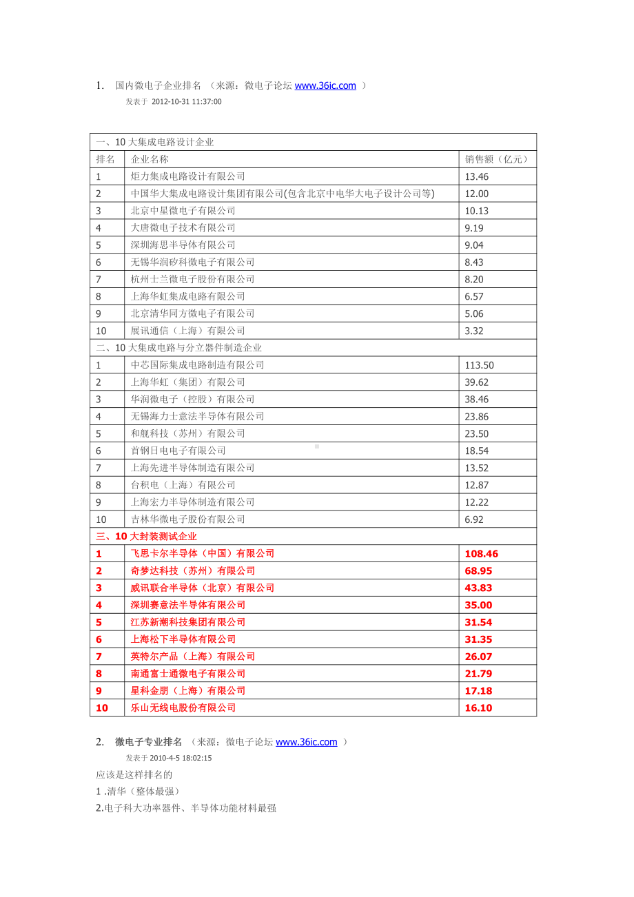 微电子-芯片测试与封装作业.doc_第1页