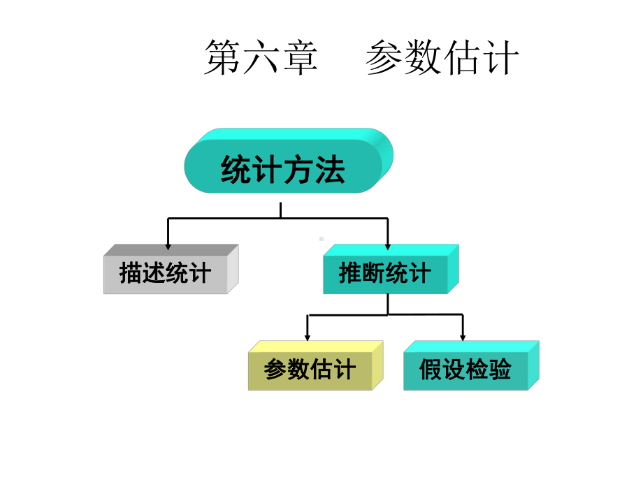 地质数据处理课件：6-参数估计.ppt_第2页