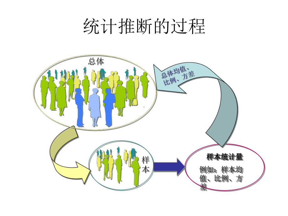 地质数据处理课件：6-参数估计.ppt_第3页