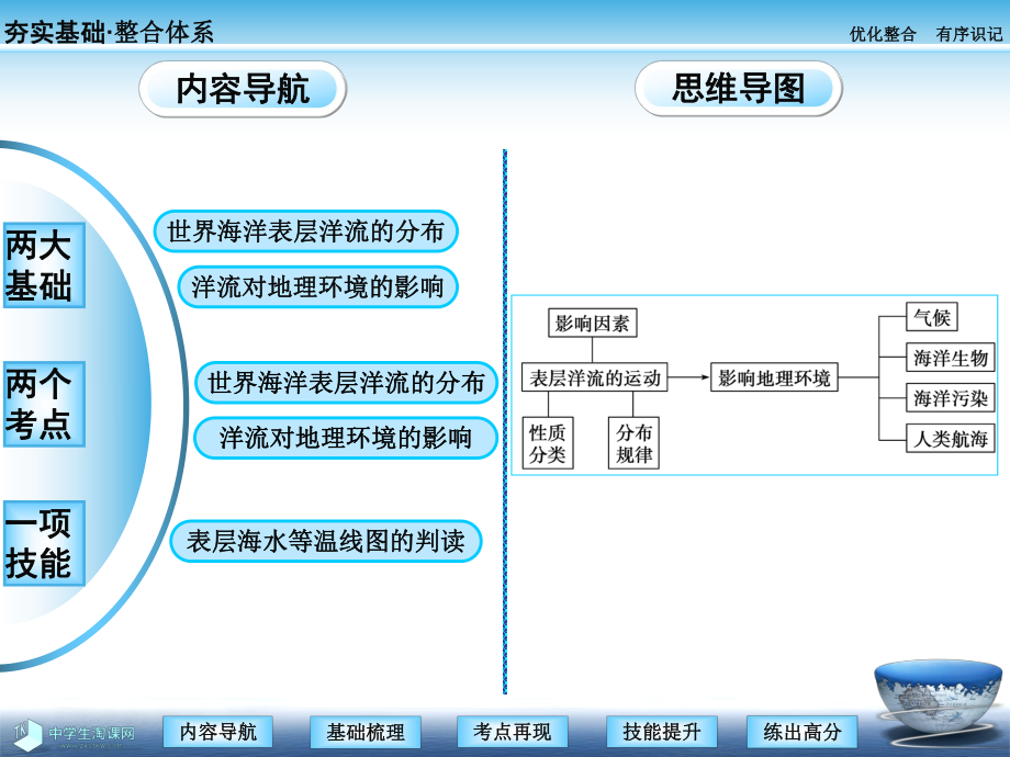 地理必修一课件：第二讲大规模的海水运动.ppt_第2页