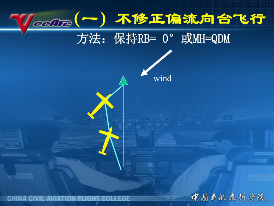 民航领航课件：5[1].4向电台飞行.ppt_第3页