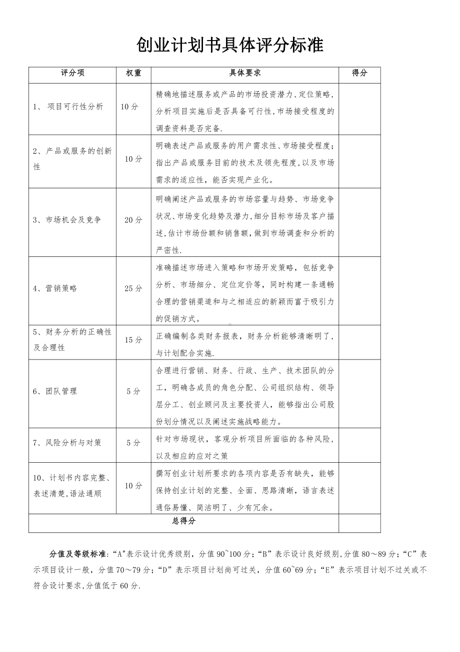 创业计划书具体评分标准.doc_第1页