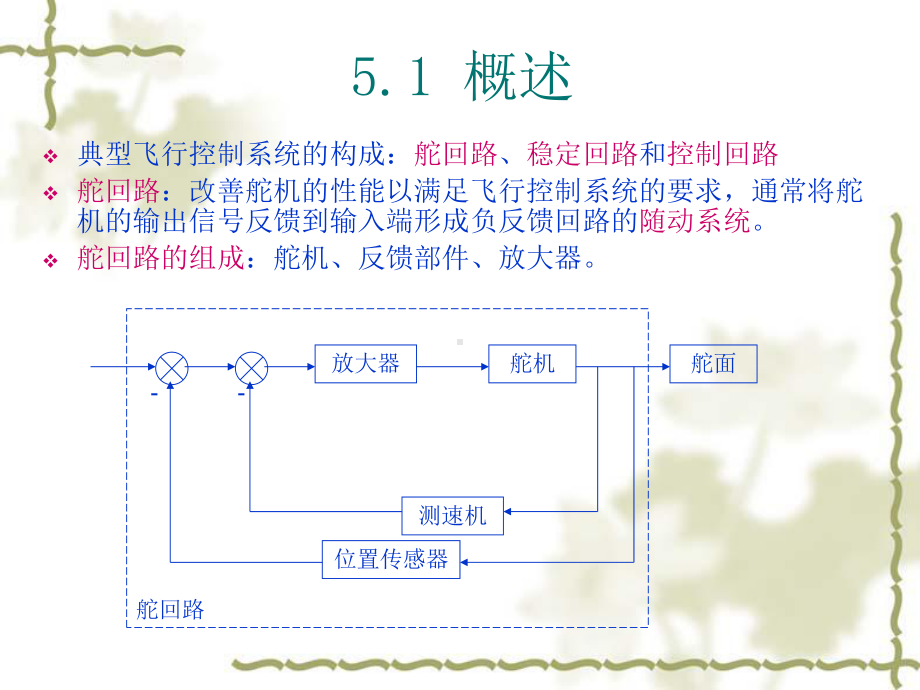 自动飞行控制系统课件：第五章 典型飞行控制系统分析1-new.ppt_第3页