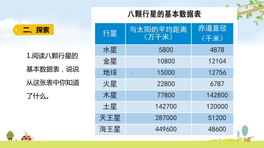 2022新教科版六年级下册科学 3.2八颗行星ppt课件（含随堂练习）.pptx_第3页