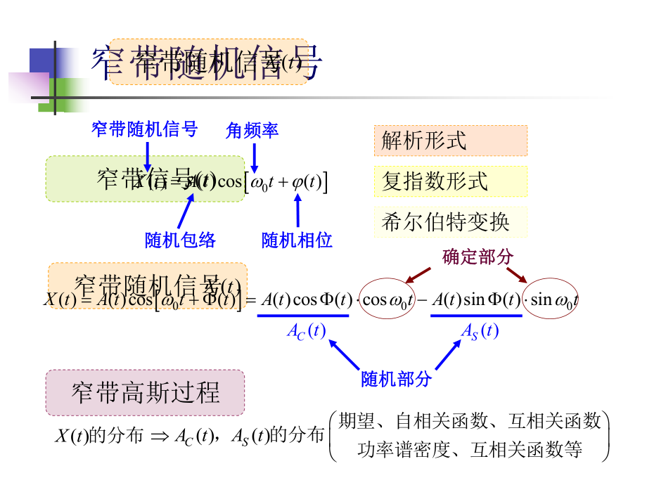 随机信号课件：16窄带高斯.ppt_第2页