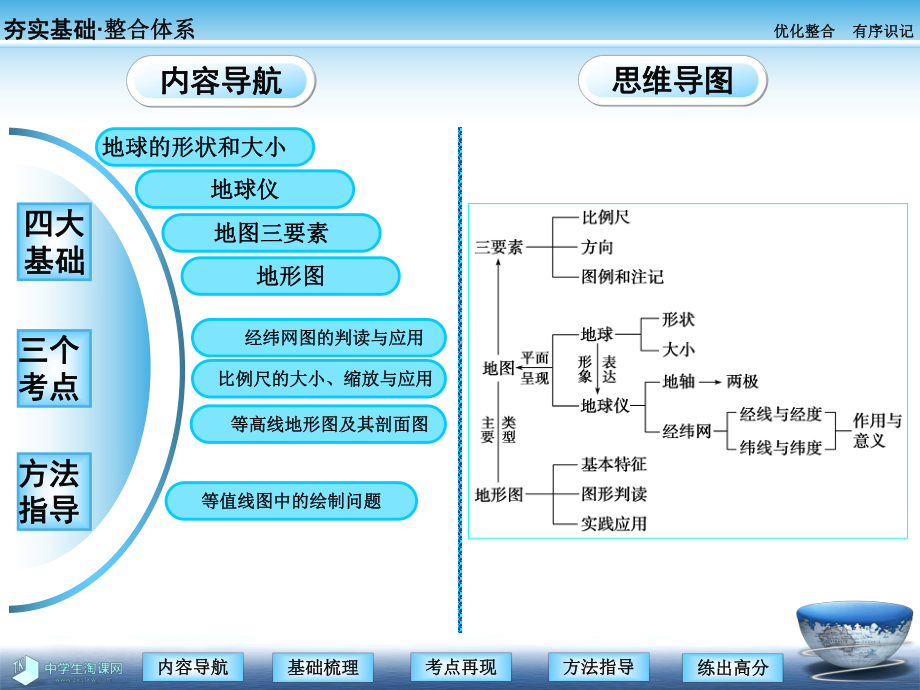 地理必修一课件：第一讲地球与地图.ppt_第2页