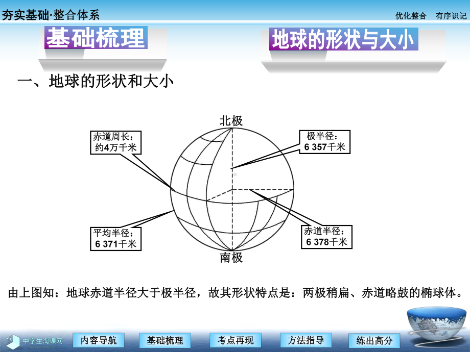 地理必修一课件：第一讲地球与地图.ppt_第3页