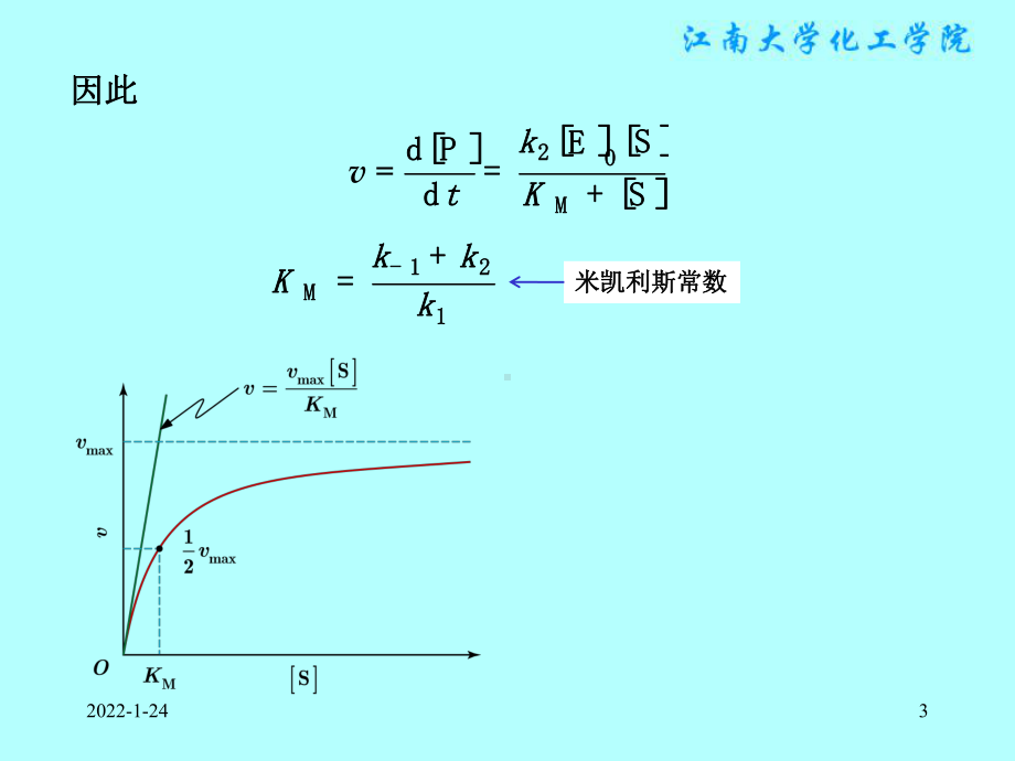 物理化学课件：§11.14单相催化反应.ppt_第3页