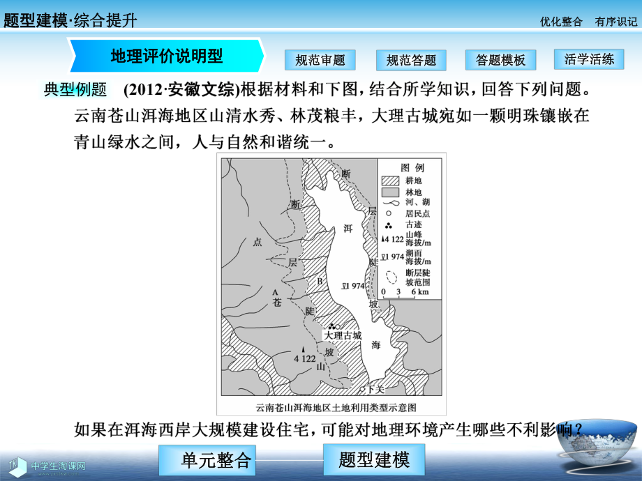 地理必修二：章末能力提升（6）.ppt_第3页